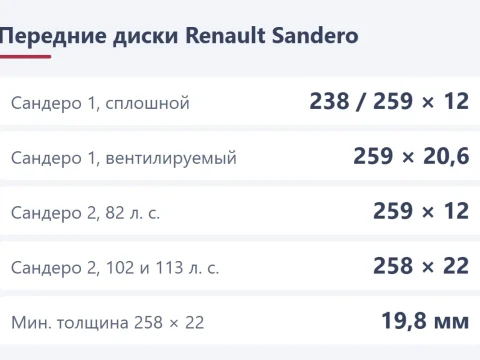 Замена тормозных дисков Renault Sandero: какой диск у вас и как поменять
