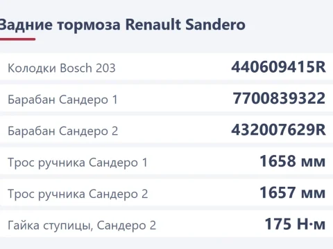 Замена задних колодок Renault Sandero: барабаны, ручник и тросы