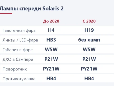 Замена ламп Hyundai Solaris 2: какие лампы стоят и как поменять