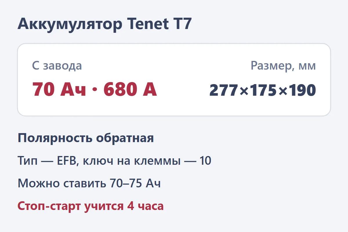 Аккумулятор Tenet T7: 70 Ач, 680 А, 277×175×190 мм, обратная полярность