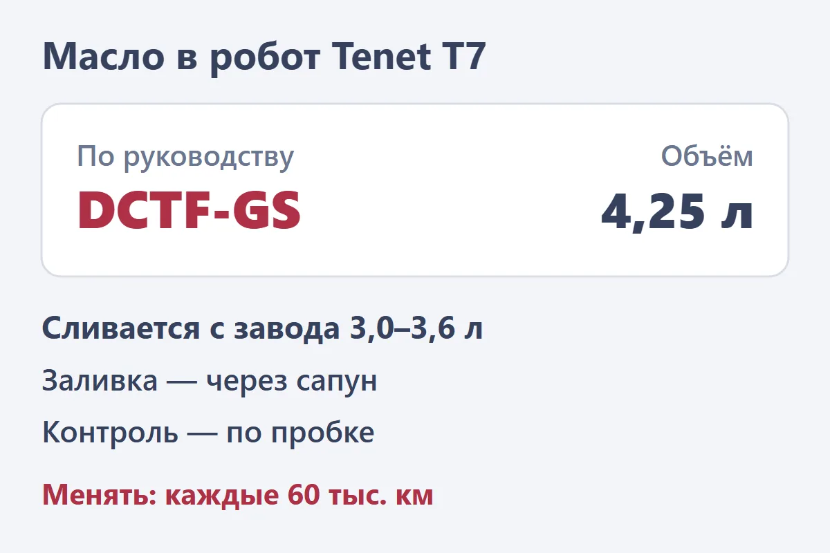 Масло в робот Tenet T7: Sinopec DCTF-GS 4,25 л, замена каждые 60 тыс. км