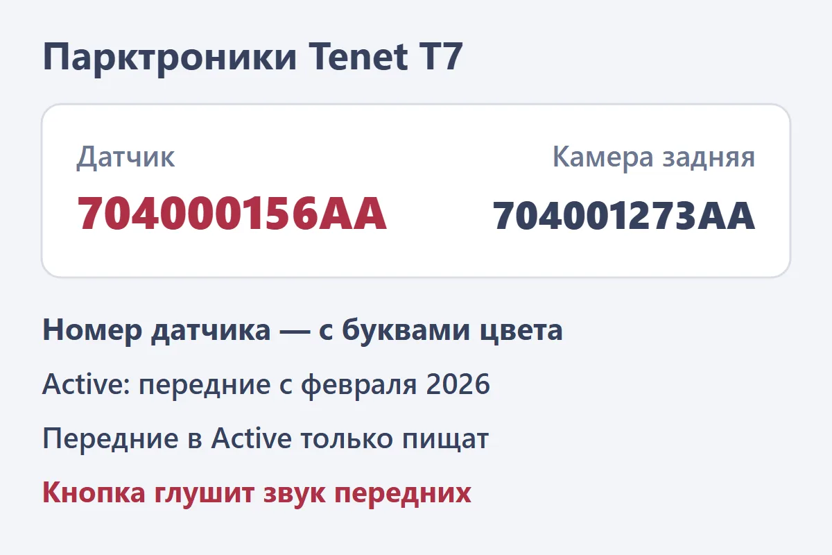 Парктроники Tenet T7: датчик 704000156AA, камера 704001273AA