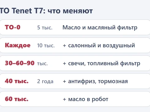 ТО Tenet T7: регламент, что меняют и что купить