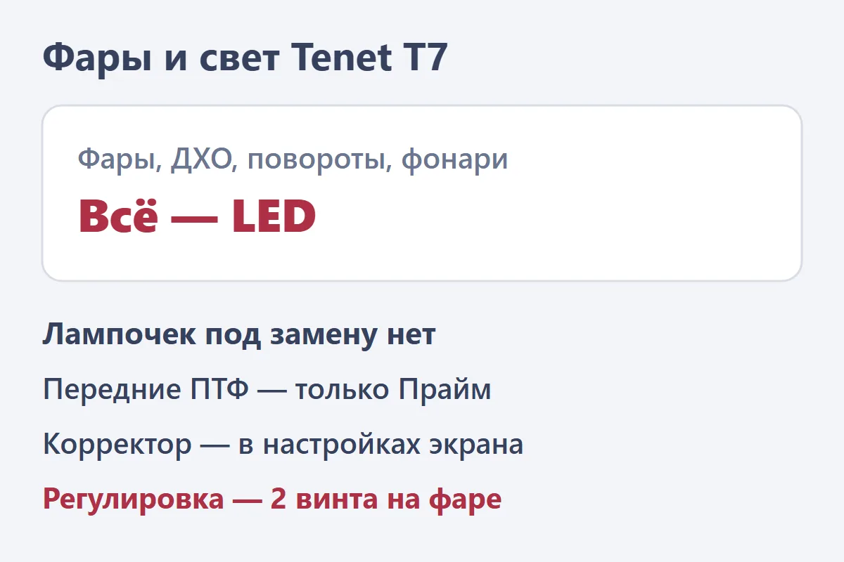 Фары и свет Tenet T7: светодиодная оптика, ПТФ в комплектации Прайм, регулировка фар