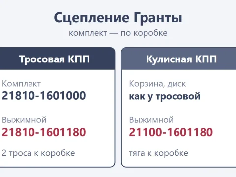 Замена сцепления Lada Granta