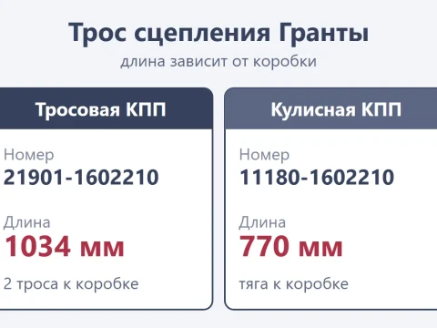 Замена троса сцепления Lada Granta