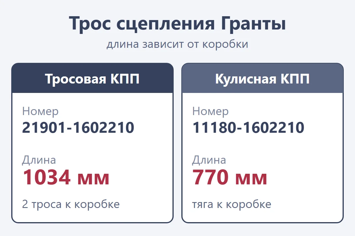Трос сцепления Lada Granta: номер и длина для тросовой и кулисной коробки